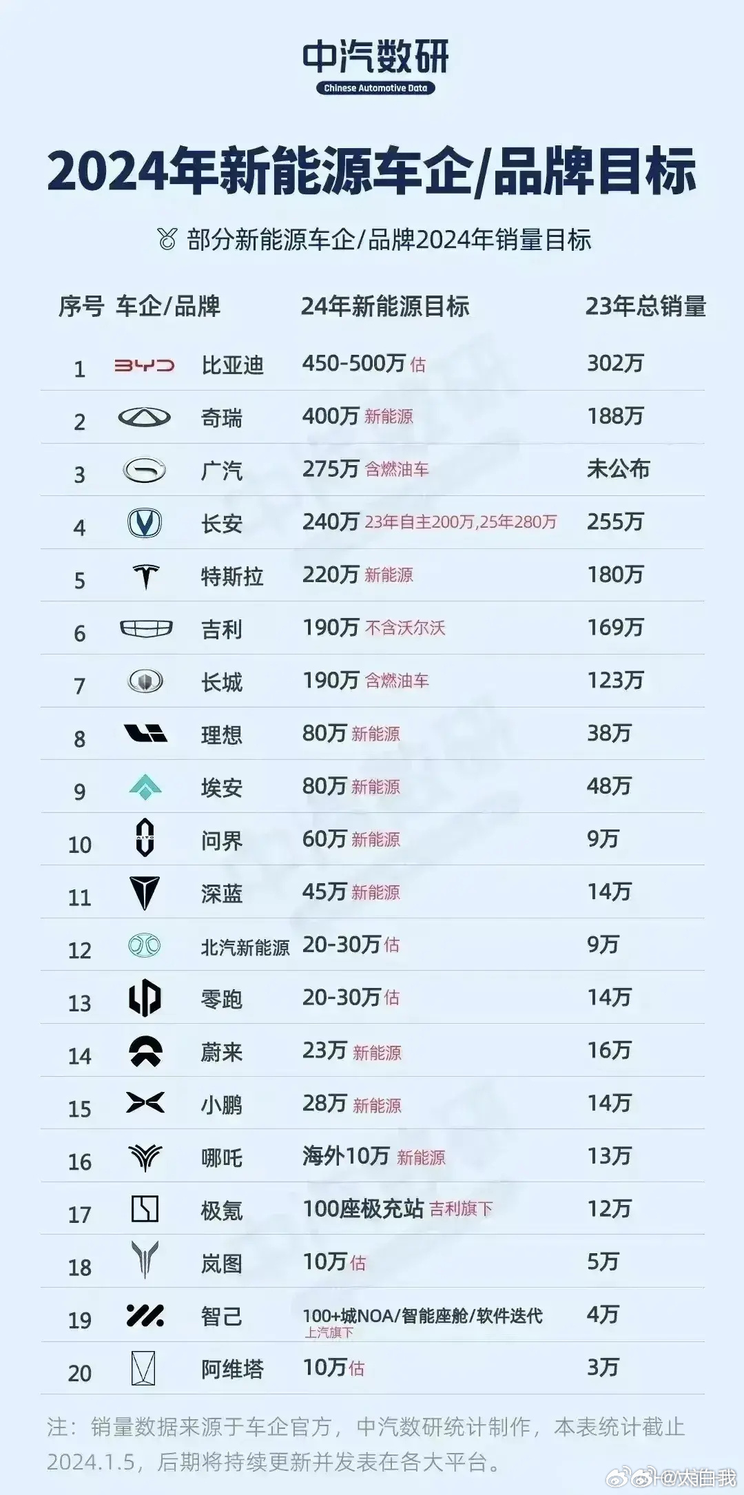 网易汽车说，深度解析2024年最值得期待的新能源汽车