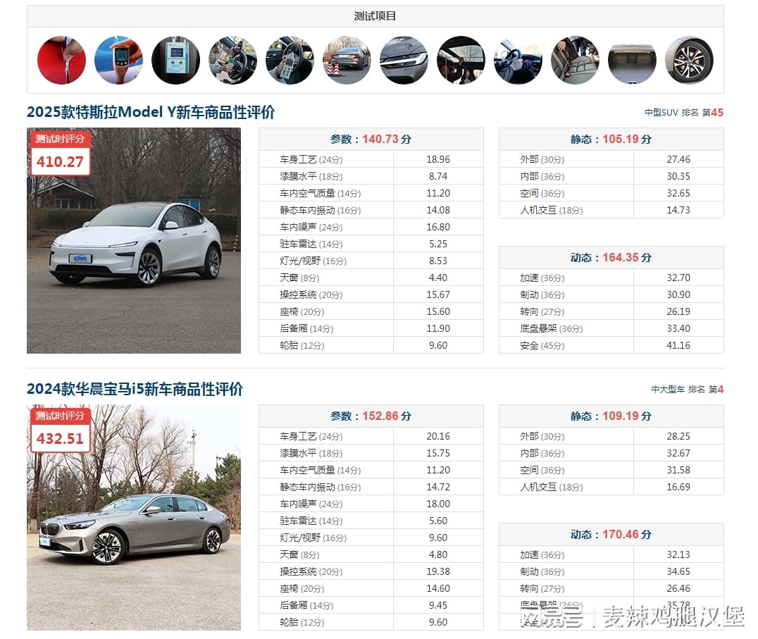 汽车测评网站大比拼，谁是你的最佳选择？