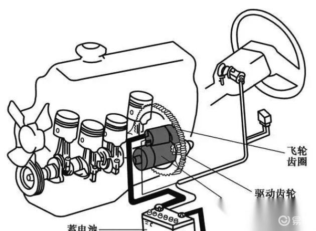 汽车发动机无法启动？专家教你快速诊断与解决！