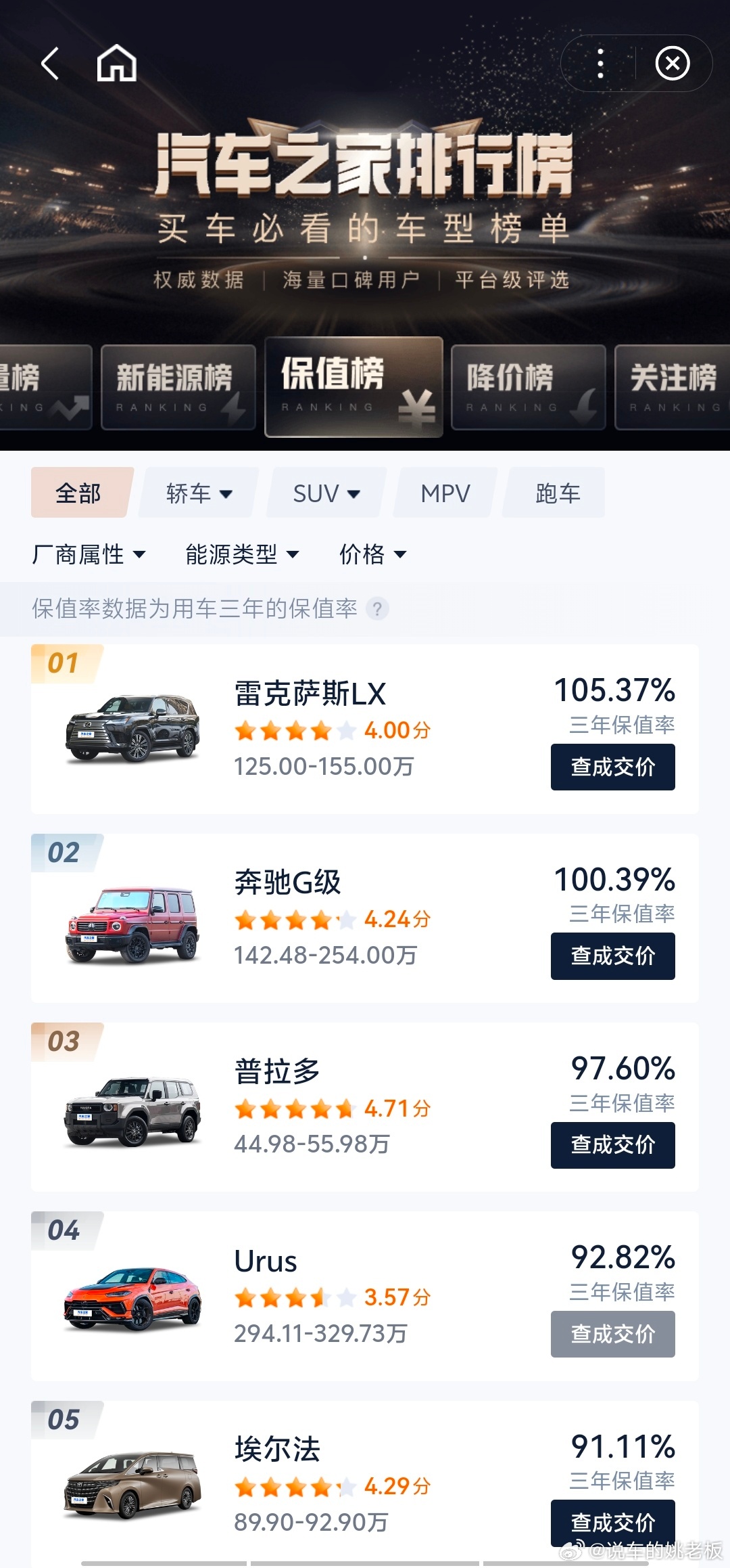 探索真实之声，五大权威汽车评价网站推荐