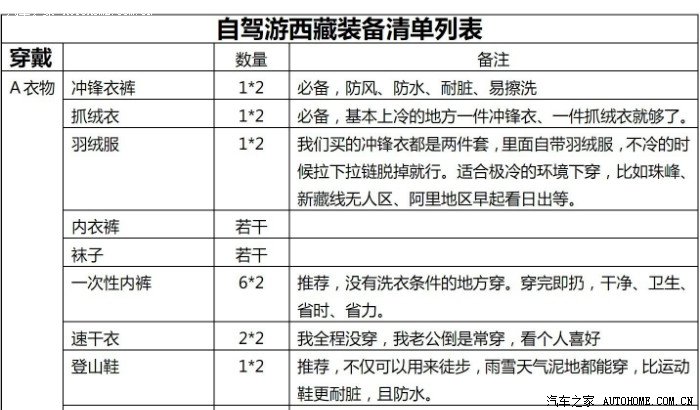 自驾游必备，汽车旅游用品清单明细全攻略