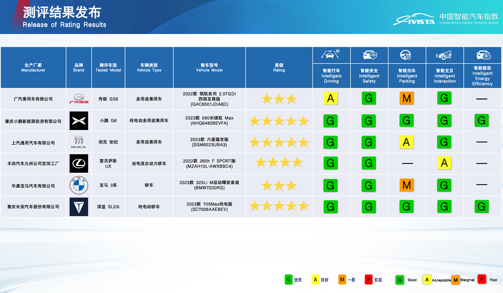 深度解析，汽车评价App软件哪家强？
