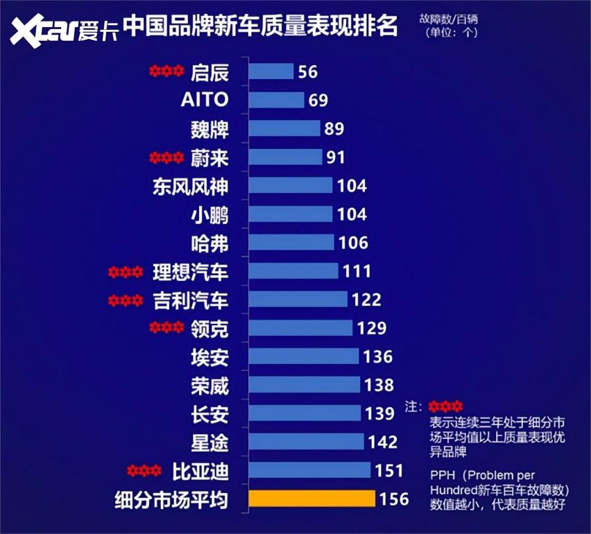 汽车品牌评价排名第一，卓越品质与创新科技的结晶