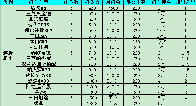 自驾游必备，汽车旅游用品清单明细表