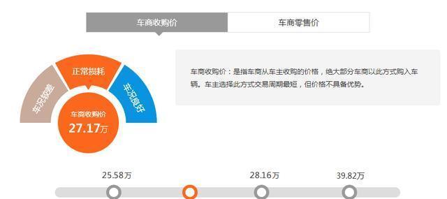 网易汽车官网二手车，市场新宠与评测专家的深度解析