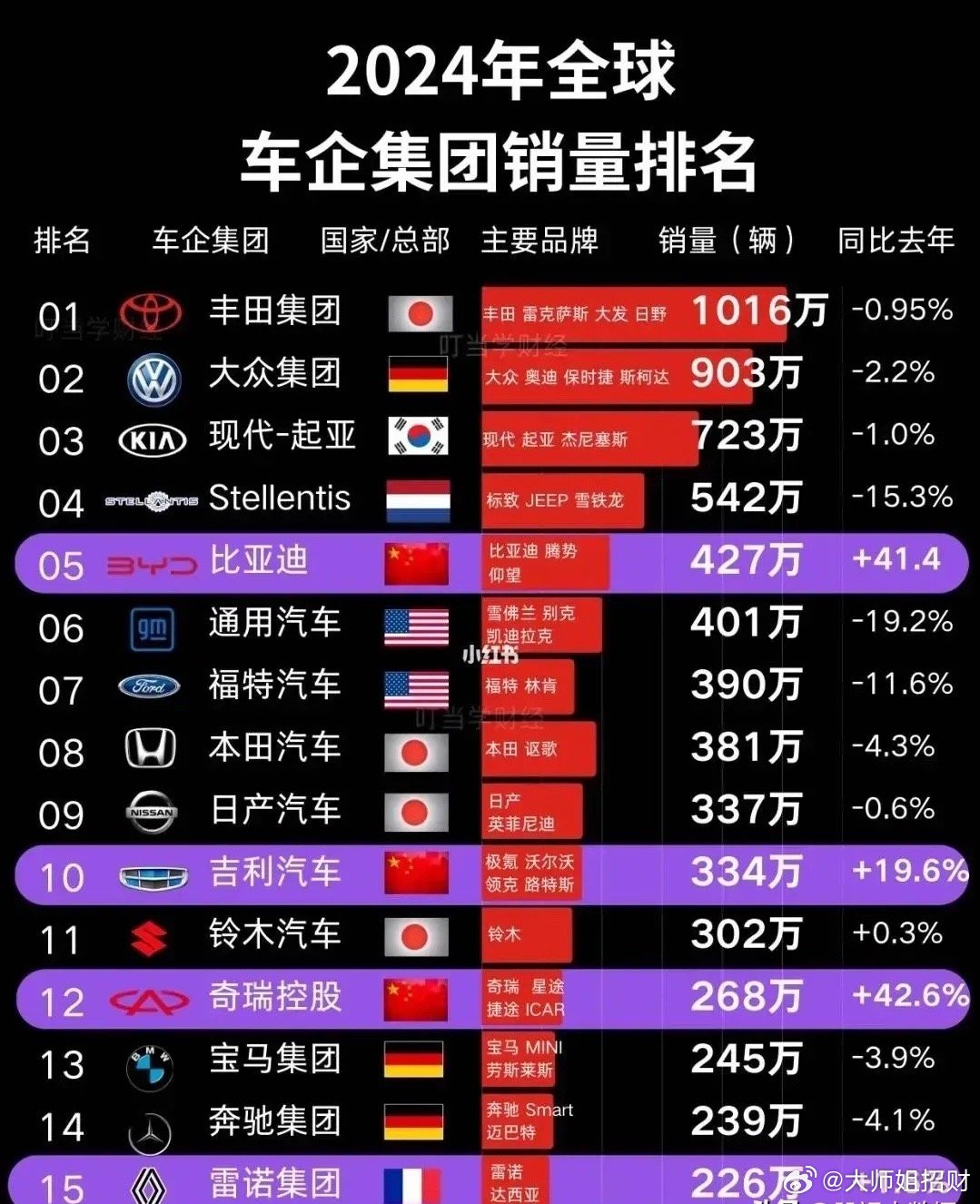 2024年汽车品牌排名前十名，市场主导者与创新先锋