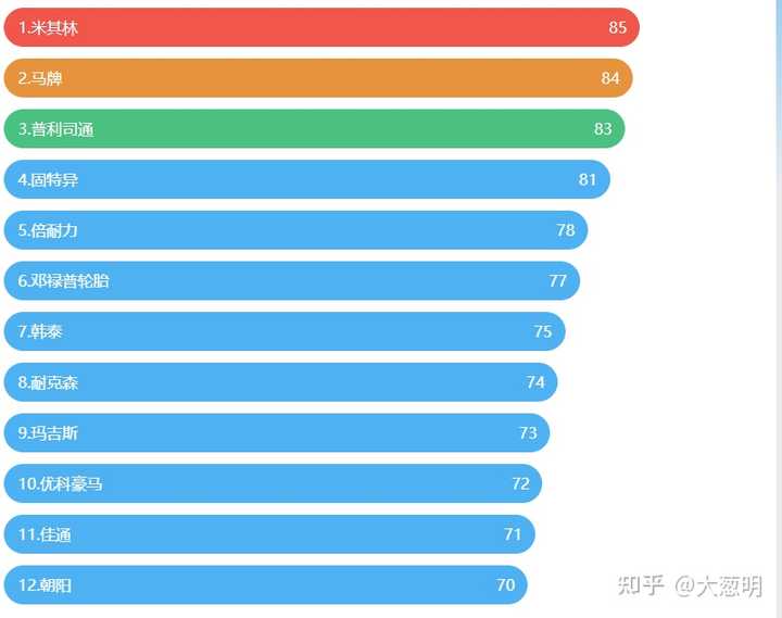 汽车轮胎品牌排名，性能、耐用性与性价比的综合评估