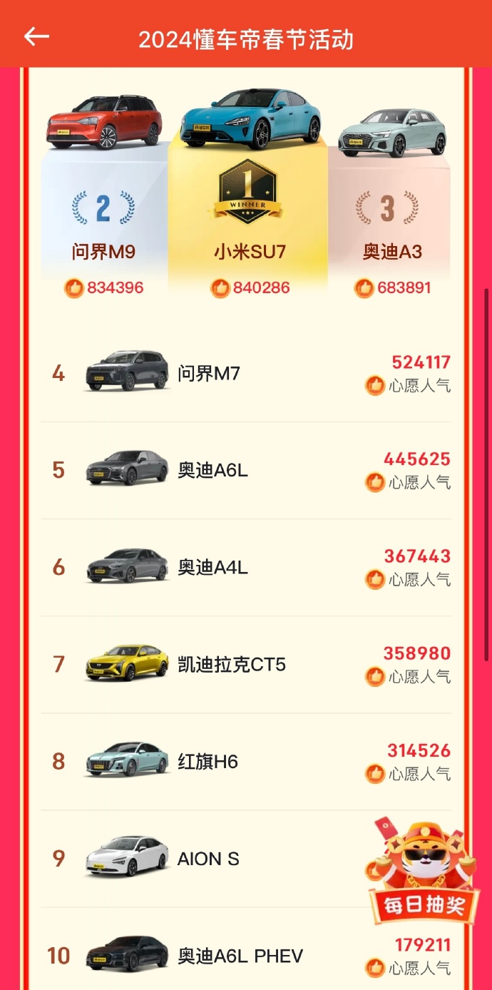 懂车帝、易车、汽车报价，三大平台的汽车评测对比分析