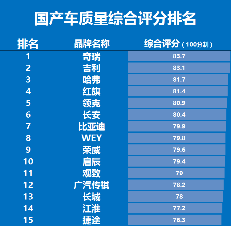 长安汽车口碑排行,品质与创新的双重奏 长安汽车口碑排行,品质与创新的双重奏