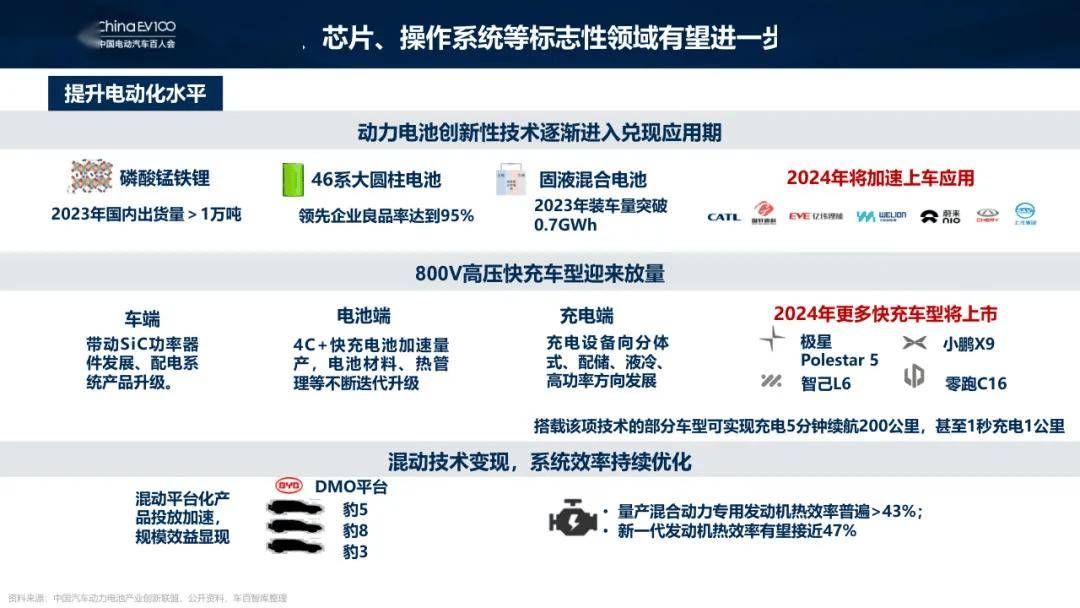 2024年汽车行业最新动态，创新技术与市场趋势解析
