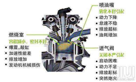 汽车发动机抖动，原因分析与解决方案图解