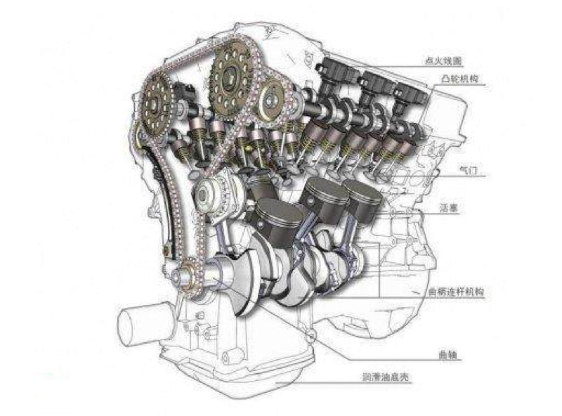 解析汽车发动机噪音大的原因及解决方案