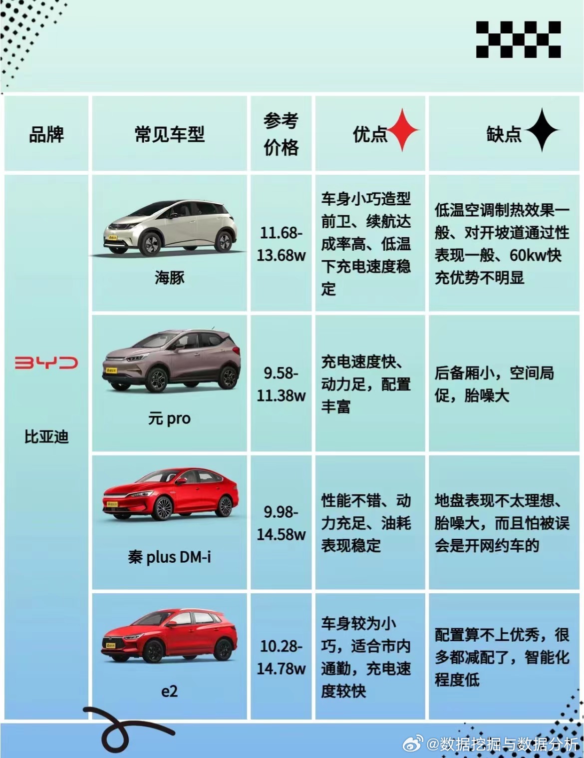 深度评测1万到2万预算，哪些新车值得入手？