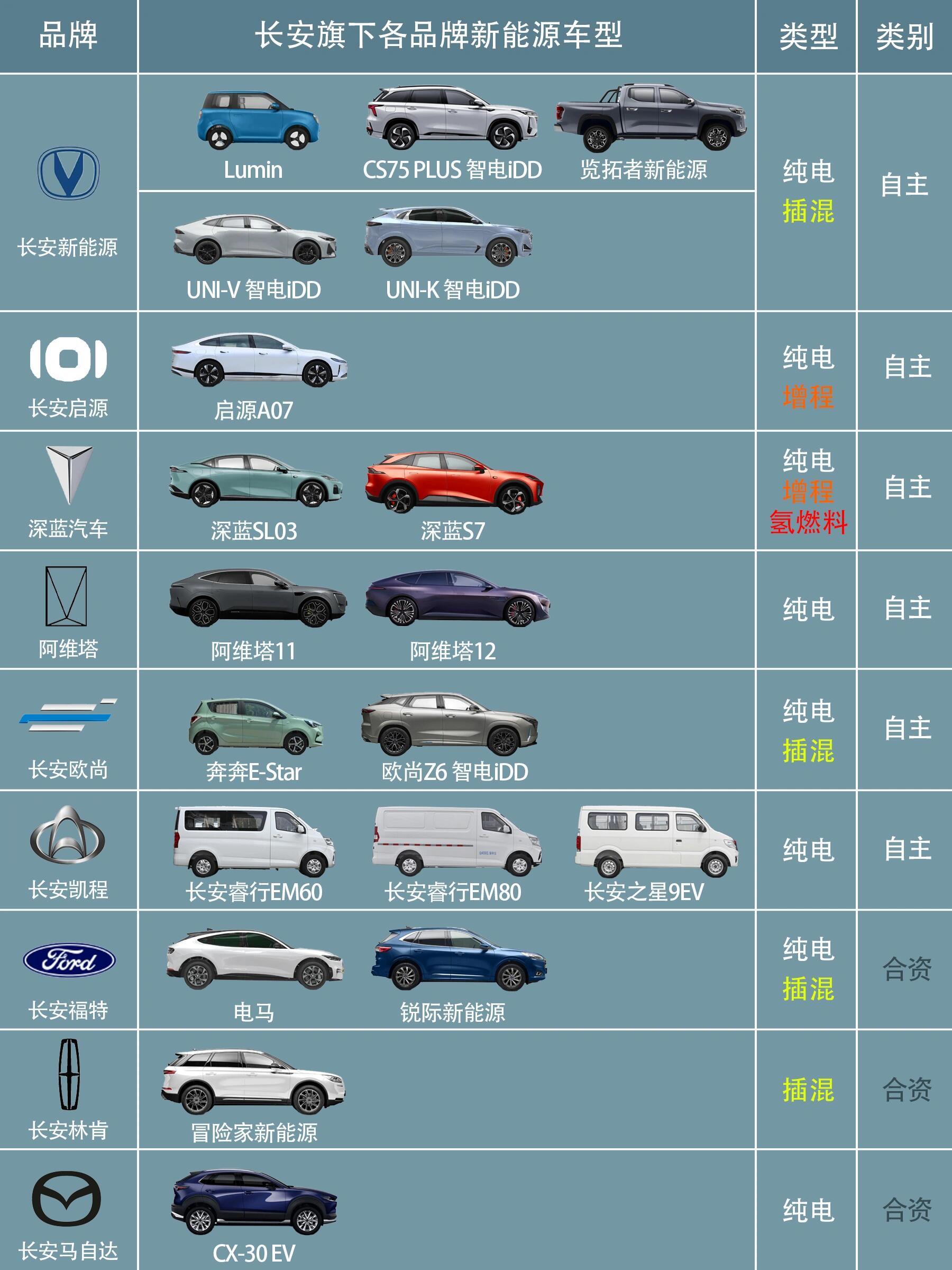 长安汽车品牌深度解析，哪个品牌最适合你？