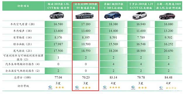 探索最公正的汽车评测网站，客观、专业、深度解析