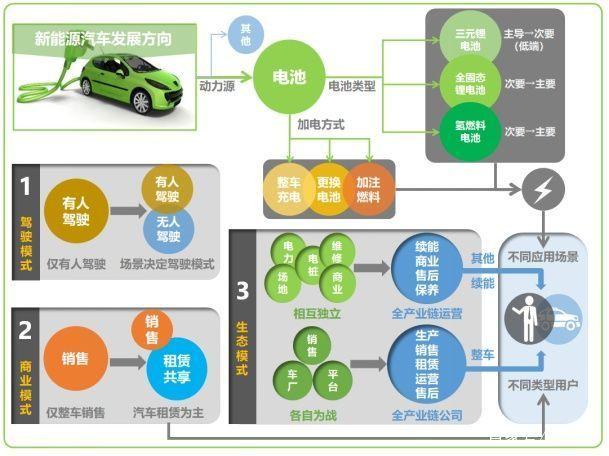 新能源汽车品牌全景扫描，引领绿色出行的未来