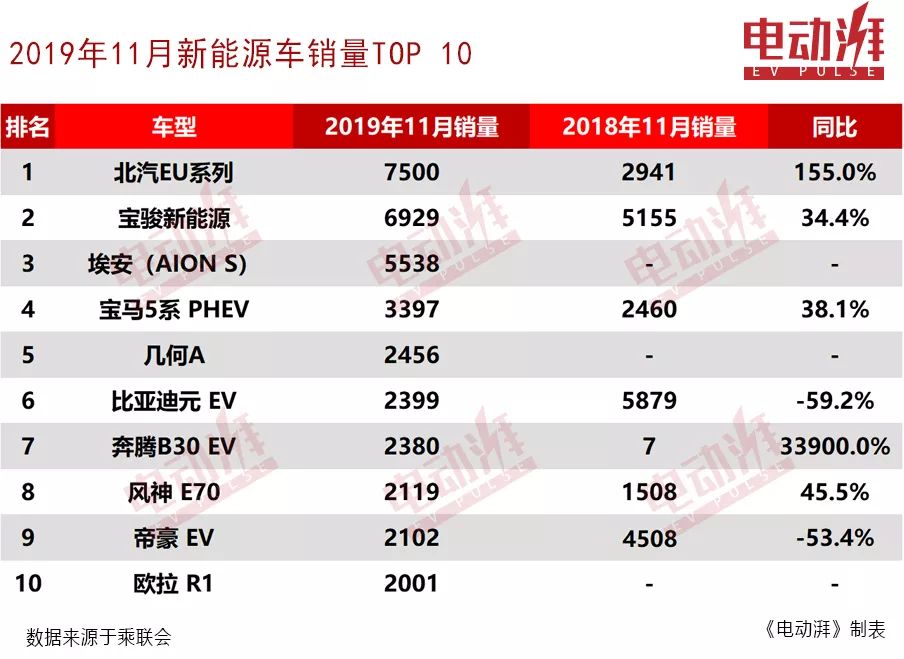 新能源汽车市场风起云涌，销量排行榜前十名品牌深度解析