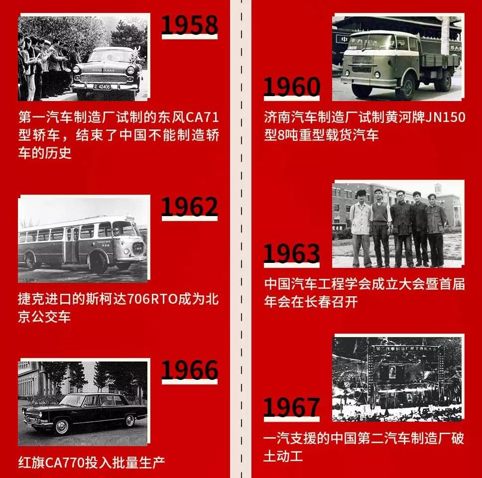 长安汽车，从中国制造到中国创造的辉煌历程