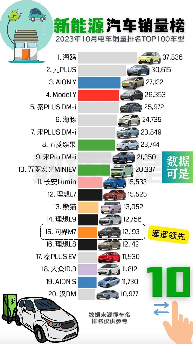 新能源轿车销量排行榜前十名，绿色出行的新宠