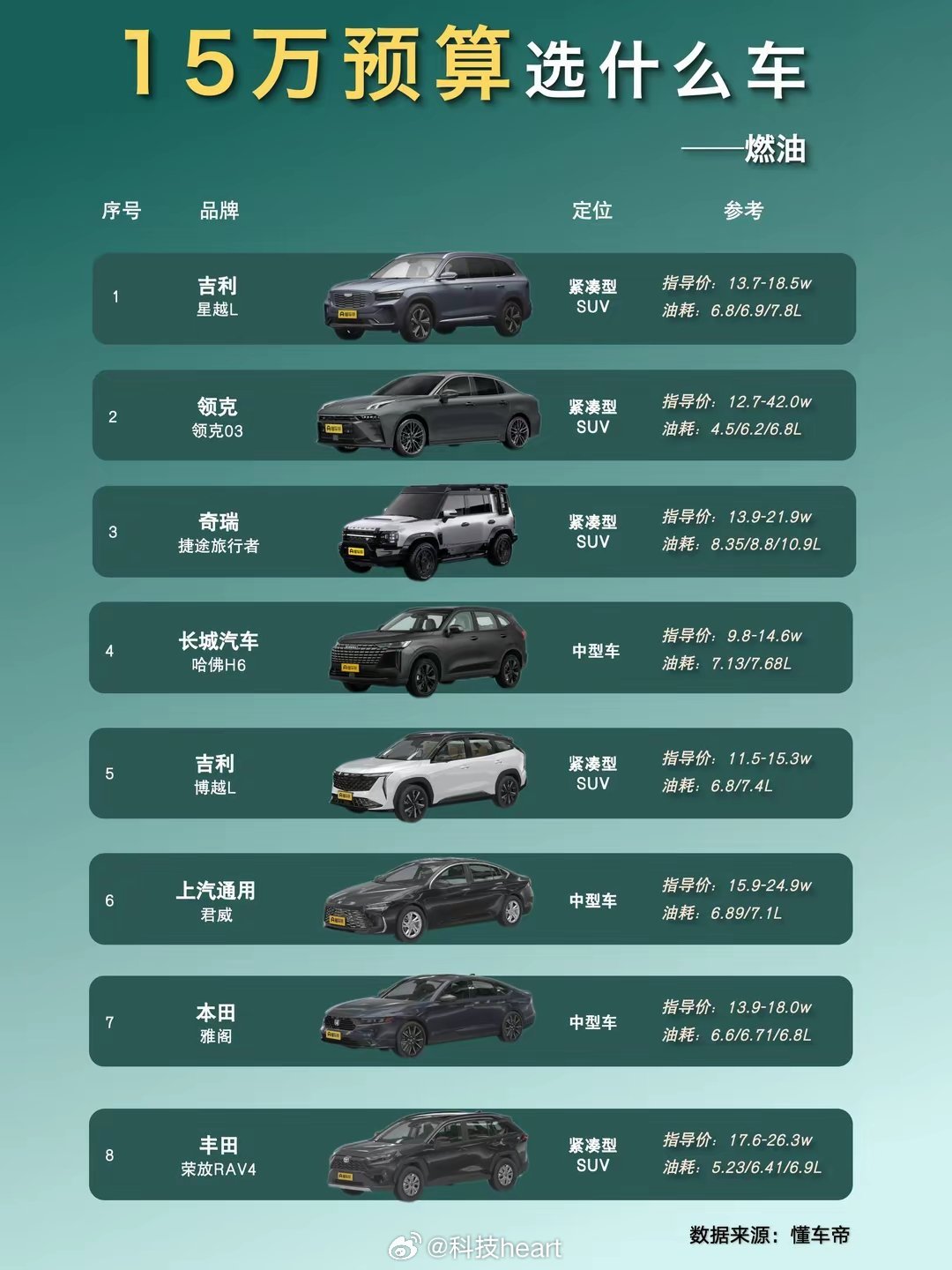 四五万预算，自动挡新车性价比之选