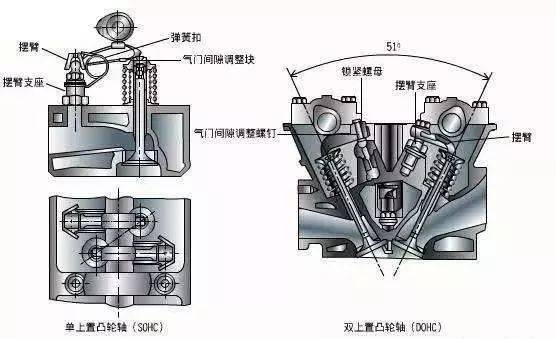 汽车发动机噪音大，原因分析与解决方案