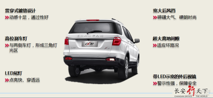 长安汽车SUV，价格与图片全解析