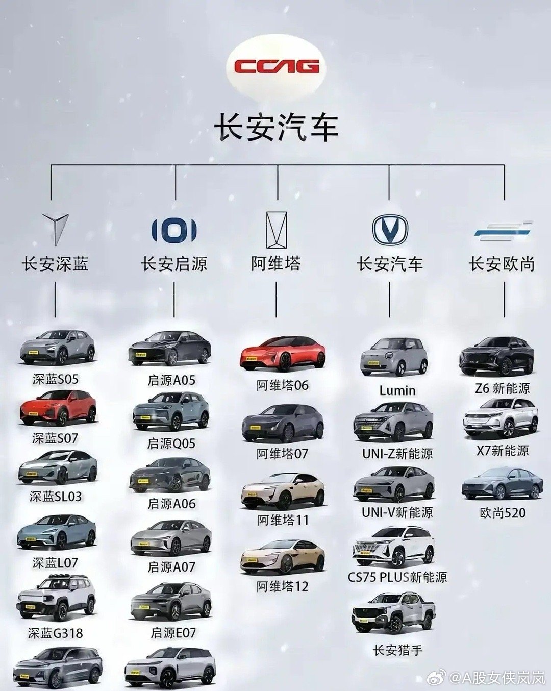 长安汽车系列车型全解析，价格、图片及性能对比