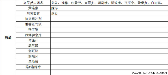自驾游必备清单，让旅途更轻松愉快的必备物品