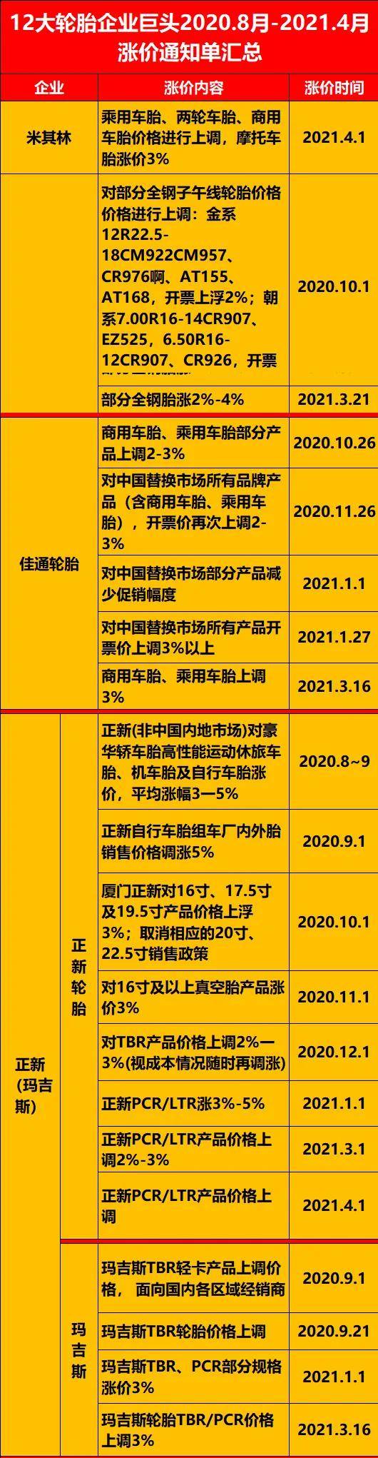 2021年轮胎价格表，市场趋势与购买指南