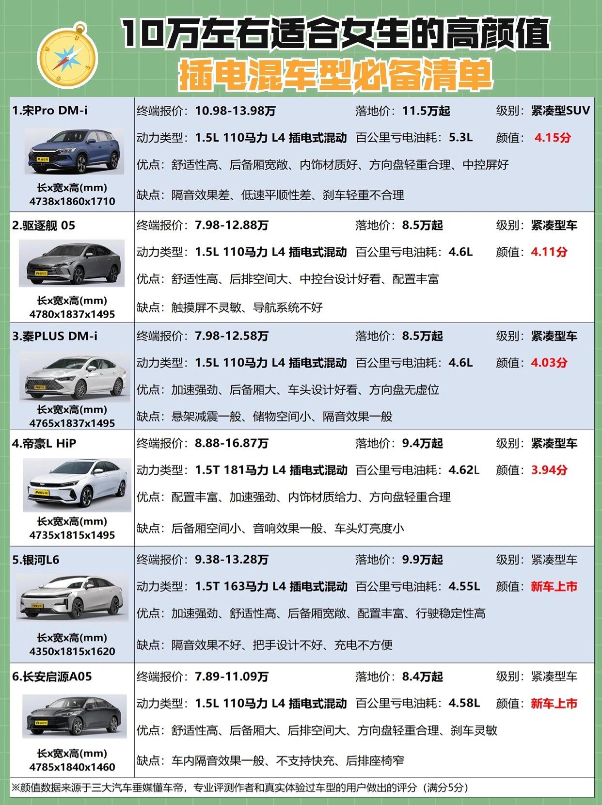 10万预算精选油车推荐，性价比与实用性的完美结合