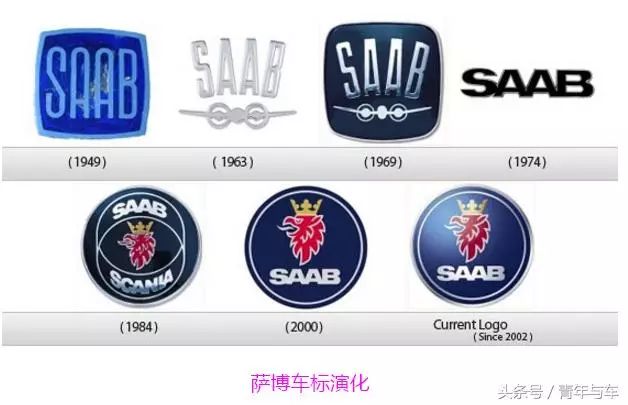 车标背后的故事,汽车品牌标识的起源与演变