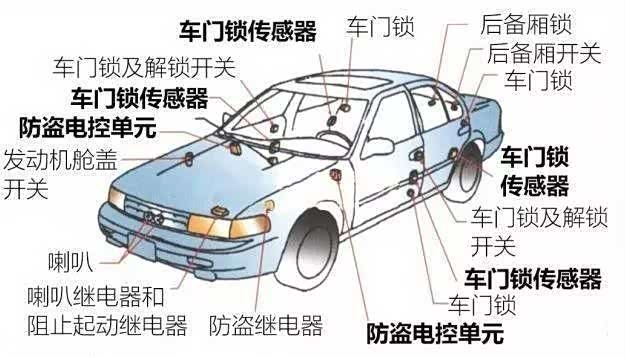 汽车小白必看,汽车基本知识扫盲教程